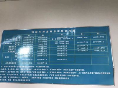 加价、恐吓、插队、包过？宜宾“串串儿”车检乱象揭秘 机动车修理业如何沦为灰色产业链？